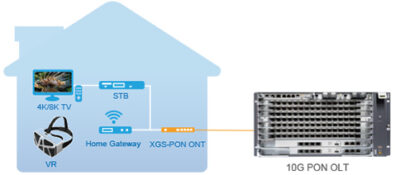 Gpon проблемы с wifi